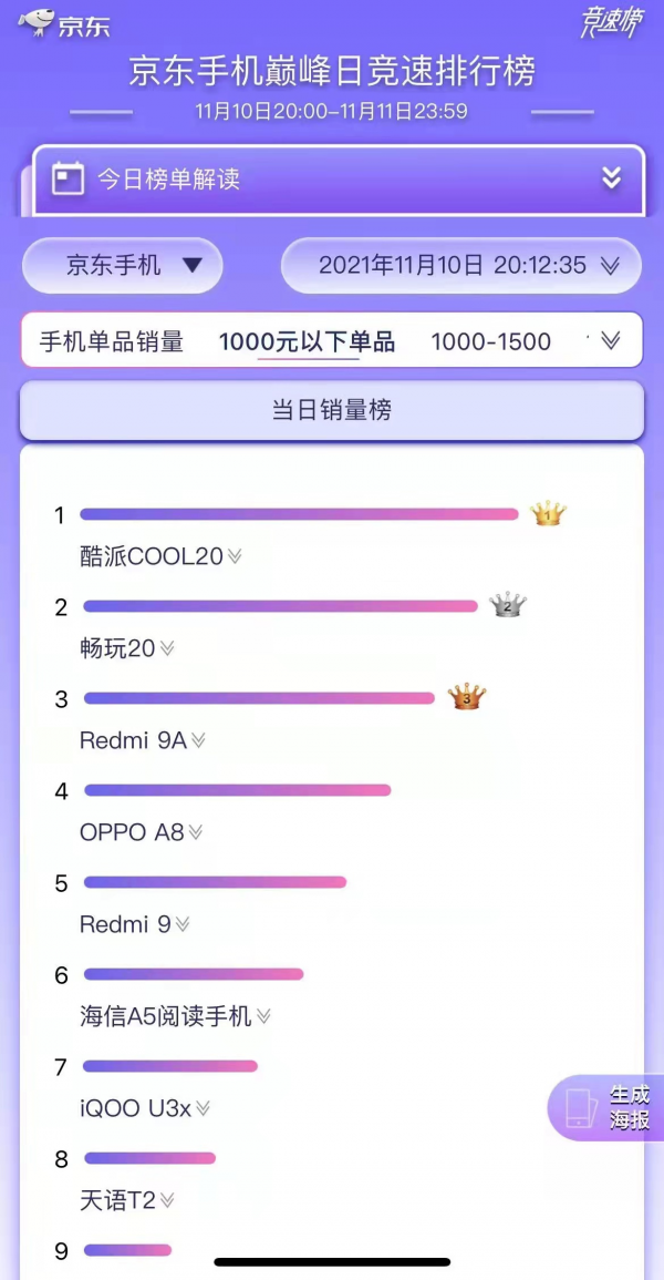 雙十二目前最值得買的3款機型,顏值效能不踩坑,建議一步到位 雙十二目前最值得買的3款機型,顏值效能不踩坑,建議一步到位