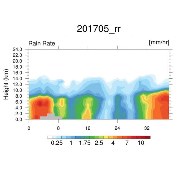 衛星怎麼給地球“拍照片”？