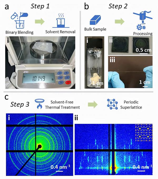 基於精確的有機巨型分子構築多樣化的超晶格