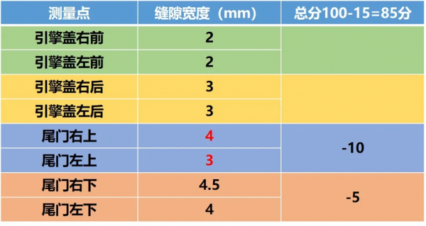Lab測試：“量產版”沃爾沃XC60插混版，和屁屁車有天壤之別