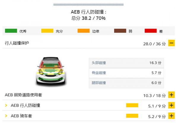 新一批超安全新車！多款便宜代表或重新引進 相當期待