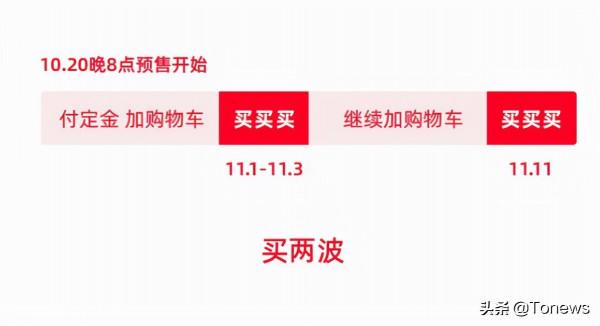 “雙11”規模不再，商家胡來