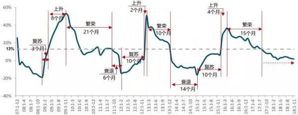 乾貨滿滿的剛需買房指南，教你尋找入場時機