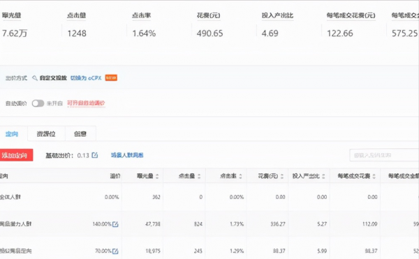 多多場景推廣深度解析人群資源位出價實操，手把手教你日銷6000