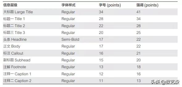超全面！ios設計規範，收藏這一篇就夠了