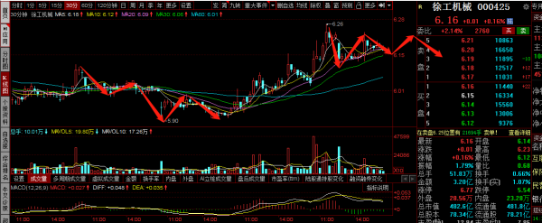 三一重工，中聯重科，徐工機械覆盤：繼續調整，何時反彈？