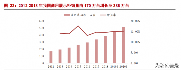 三星新材研究報告：商用冷櫃隱形冠軍