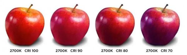 光源選擇之顯色指數