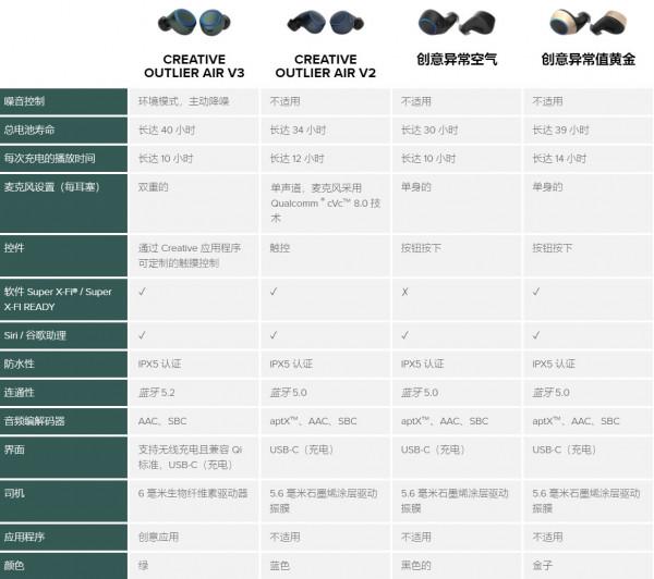 創新Outlier Air V3真無線耳機體驗:加入降噪、舒適感提升 創新Outlier Air V3真無線耳機體驗:加入降噪、舒適感提升