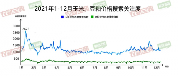 2021年什麼豬病最受關注?豬價上了幾次熱搜?誰是最熱門養豬企業? 2021年什麼豬病最受關注?豬價上了幾次熱搜?誰是最熱門養豬企業?
