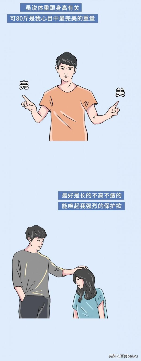 女生體重達到多少才算完美？看完這個你就知道了