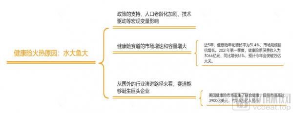 紅杉、高瓴、騰訊、螞蟻扎堆投錢,這個醫療細分賽道還要火多久? 紅杉、高瓴、騰訊、螞蟻扎堆投錢,這個醫療細分賽道還要火多久?