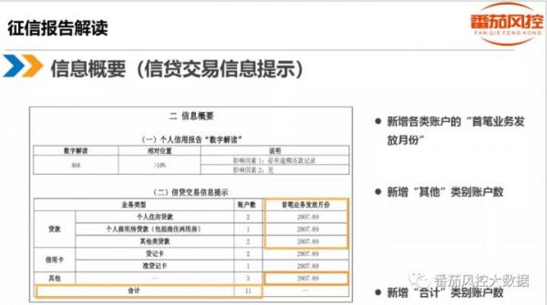Smart！學一學番茄風控獨創的體系內容
