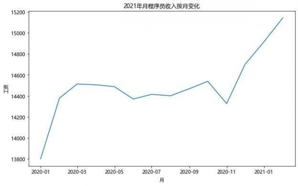 雲原生微服務技術趨勢解讀