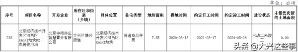 8鎮2街道！大興最新存量住宅用地資訊來了