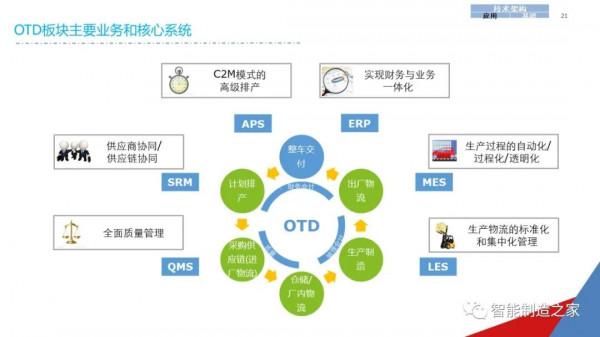 一份經典企業IT資訊化戰略規劃