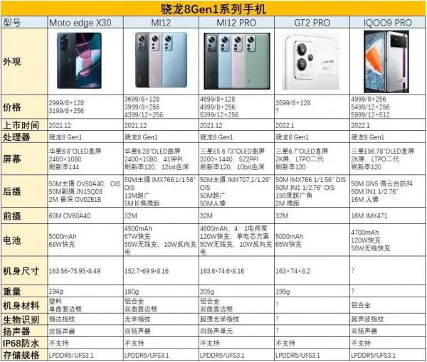 出個直屏旗艦這麼難麼？