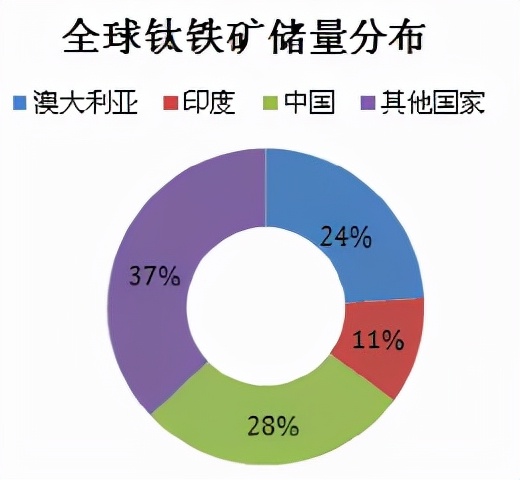 磷酸鐵鋰電池大行其道,鈦白粉企業憑什麼成為新能源最大贏家? 磷酸鐵鋰電池大行其道,鈦白粉企業憑什麼成為新能源最大贏家?