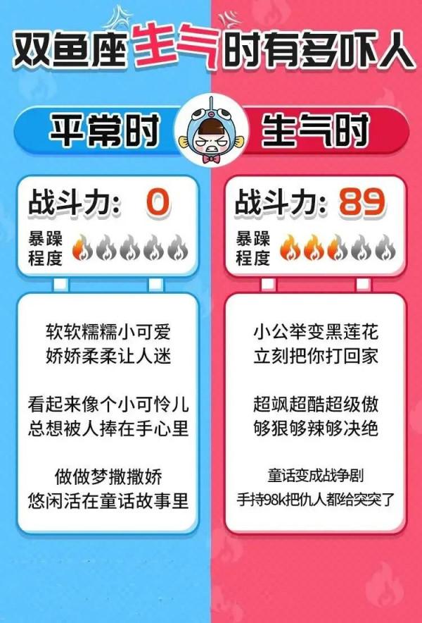 十二星座生氣時有多嚇人