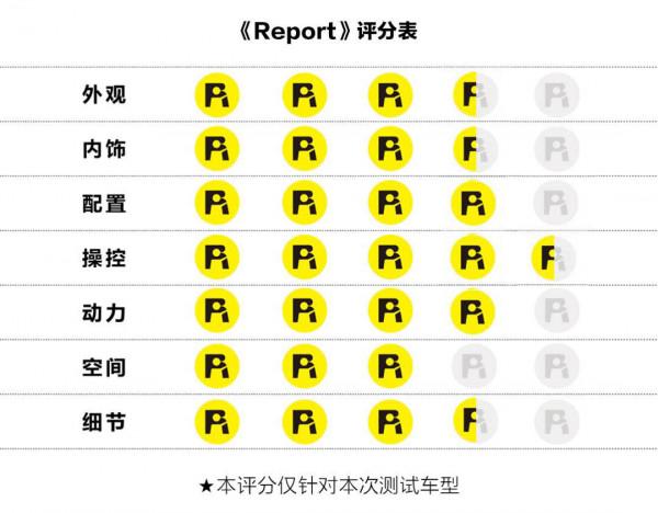 續航500km,降價7萬後的寶馬iX3 VS Model Y,你選誰? 續航500km,降價7萬後的寶馬iX3 VS Model Y,你選誰?