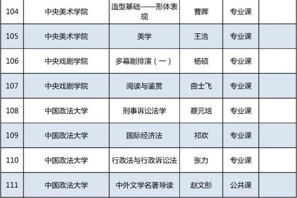 2021年北京高校優質本科課程名單釋出，你的學校上榜了嗎？