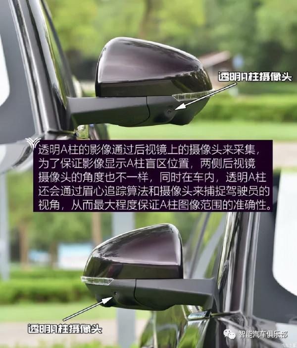 智慧汽車中攝像頭的8大應用