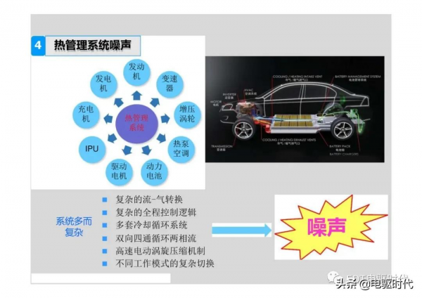 新能源電動汽車驅動系統NVH特徵及控制策略