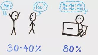 沉迷社交媒體竟會“損傷大腦”？腦科學研究為你破題