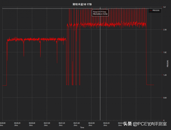 輕便堅固：致鈦木星10移動SSD評測