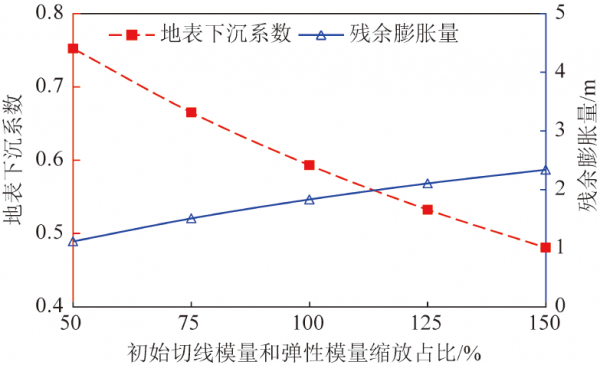許家林教授：採動覆巖卸荷膨脹累積效應的影響因素