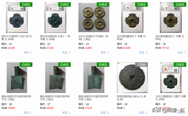 2021年古錢幣最新成交價格，快看看你手上有沒有這種錢幣吧