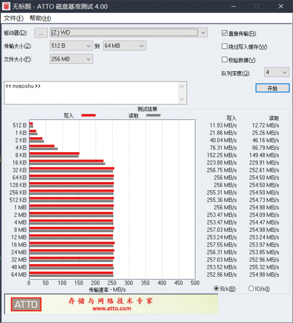 企業搭建儲存環境，還得無腦上WD Gold企業級硬碟