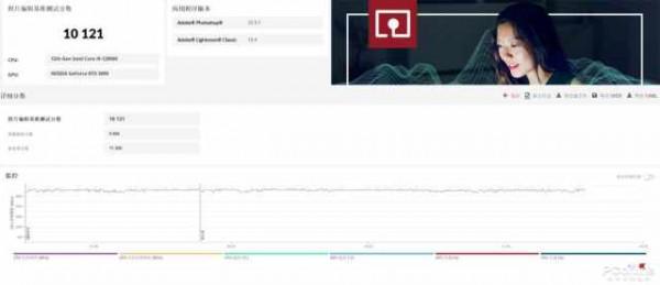 芝奇Ripjaws S5焰刃DDR5記憶體套裝體驗：意外的驚豔感受