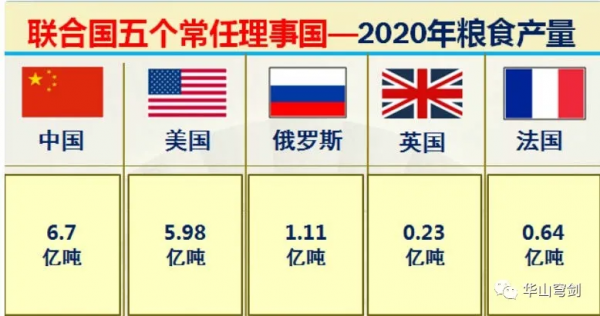聯合國五大常任理事國中美俄英法實力到底如何？大資料對比