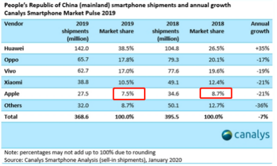 誰也想不到,這是iPhone13降價的真相,一場持續50年的供應鏈陰謀 誰也想不到,這是iPhone13降價的真相,一場持續50年的供應鏈陰謀