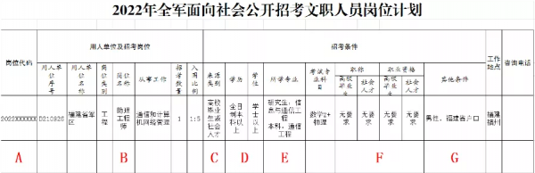 重磅!2022年福建省軍區面向社會公開招考文職人員公告 重磅!2022年福建省軍區面向社會公開招考文職人員公告