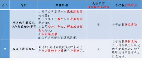 從快手“千億鉅虧”卻令投資人欣喜若狂,說說優先股那些事 從快手“千億鉅虧”卻令投資人欣喜若狂,說說優先股那些事