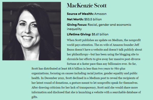 貝索斯前妻去年賣股套現85億美元做慈善 兩年不到已捐86億