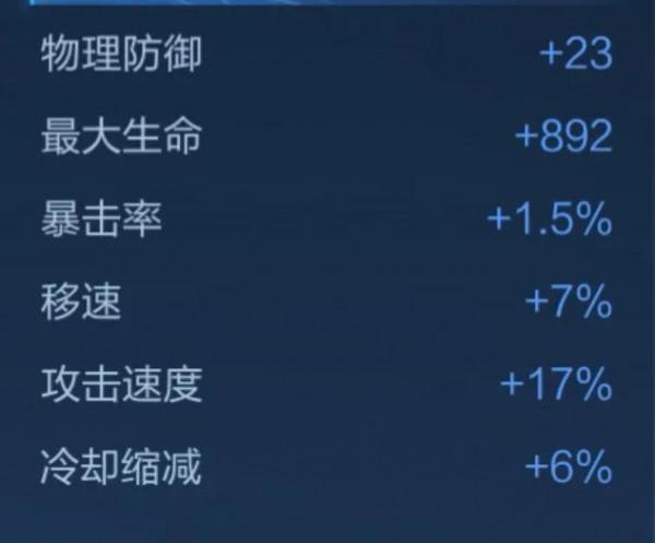 (第二十九期)瘋狂帶線的英雄系列之夢奇 (第二十九期)瘋狂帶線的英雄系列之夢奇