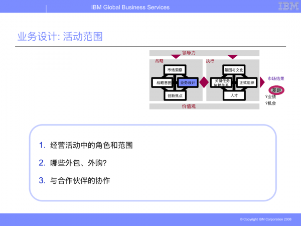 華為從IBM引進的BLM模型（戰略制定與執行聯接方法模型）