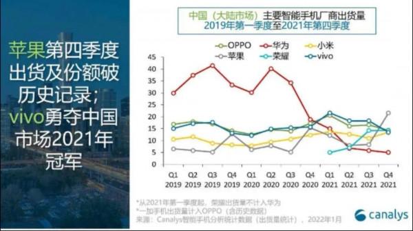 2022年，手機領域誰能頂替華為，挑戰蘋果三星？