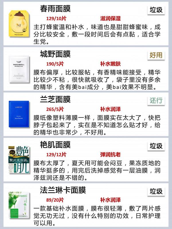 這些面膜可是要爛臉的！你還在無腦跟風嗎？