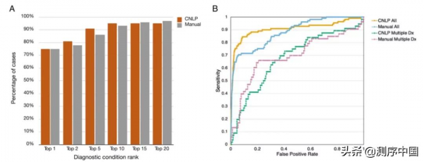 人工智慧臨床決策工具GEM,透過快速基因組註釋助力遺傳病診斷 人工智慧臨床決策工具GEM,透過快速基因組註釋助力遺傳病診斷