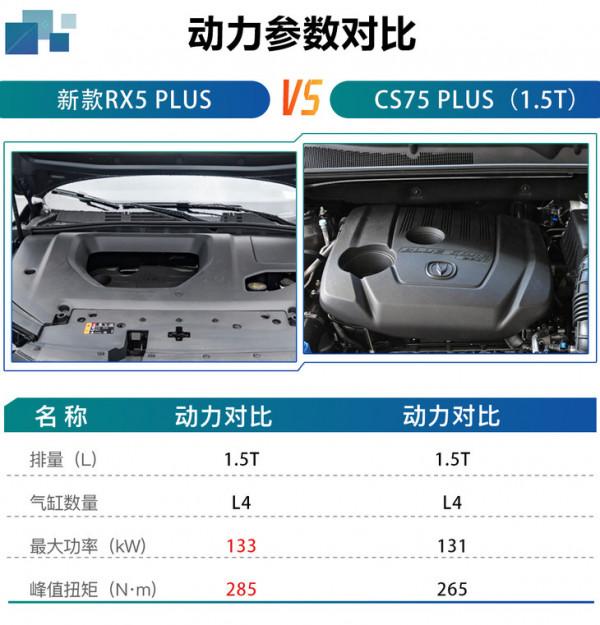 330TGI自動國潮智臻版最值 榮威新款RX5 PLUS購車手冊 330TGI自動國潮智臻版最值 榮威新款RX5 PLUS購車手冊