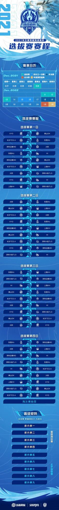 冬冠多項細則官宣，estar再拿兩連冠機會很大，Alan即將成為9冠王