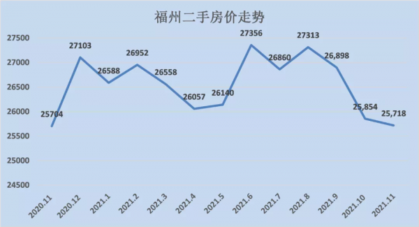 全面回暖!近20個城市房價跌底反彈... 全面回暖!近20個城市房價跌底反彈...