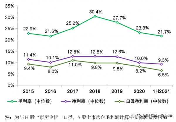 大轉折！樓市降息，開始了