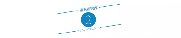 「專欄」內容+消費品,是2021最大的一波造富機會 「專欄」內容+消費品,是2021最大的一波造富機會