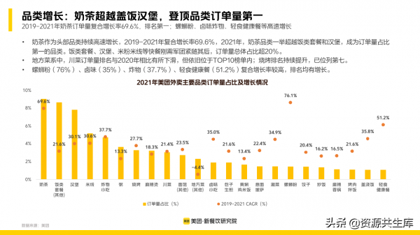 2022年新餐飲行業研究報告（餐飲未來8大發展趨勢）