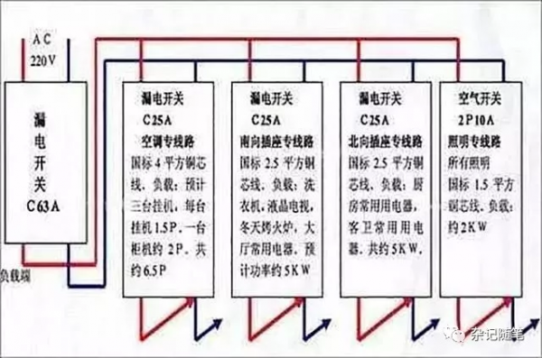 電工必備|家庭電路控制系統大全,開關控制電路大全,值得收藏 電工必備|家庭電路控制系統大全,開關控制電路大全,值得收藏